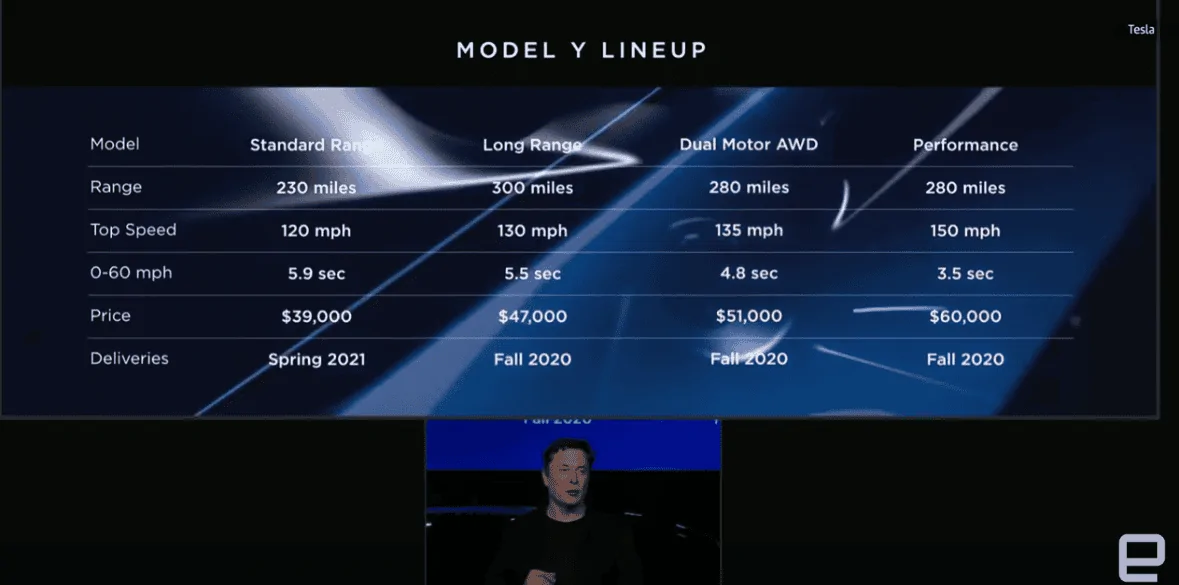 Tesla Cybertruck Is 4th Quarter 2021 a realistic delivery date for the Cybertruck? 1596127747336