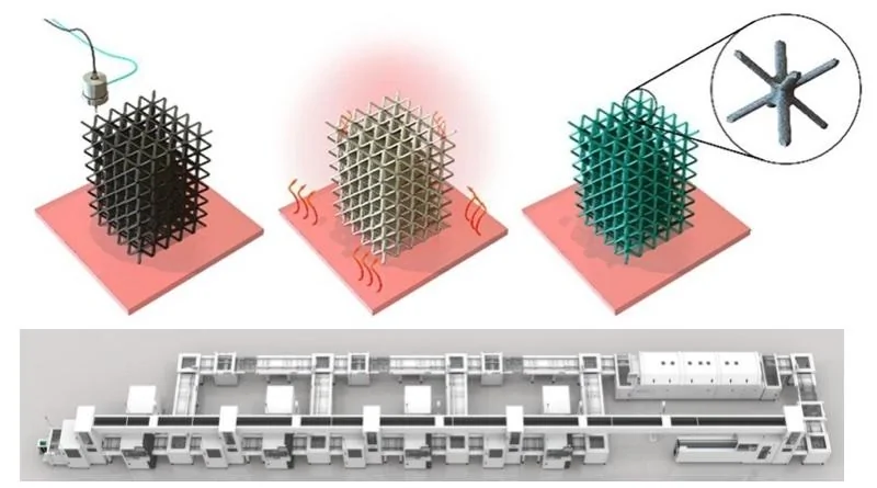 Tesla Cybertruck 3D printed batteries: here comes the future 3d-printed-batteries