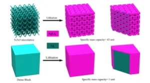 Tesla Cybertruck 3D printed batteries: here comes the future porous-lattice-nano-battery