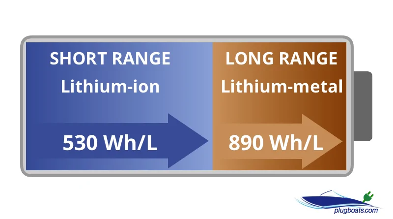 Tesla Cybertruck Tesla hybrid battery technology could add 20% more range Tesla-hydbrid-battery-diagram