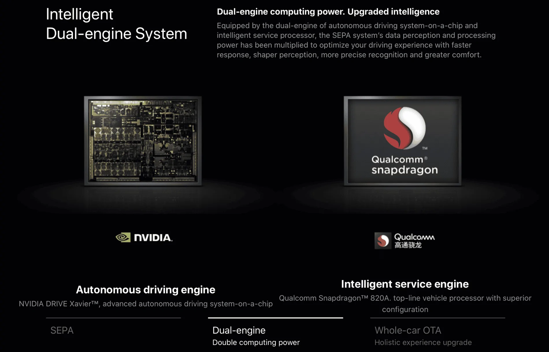 Tesla Cybertruck The Xpeng P7- Model S rival Screen Shot 2020-08-13 at 9.41.31 PM