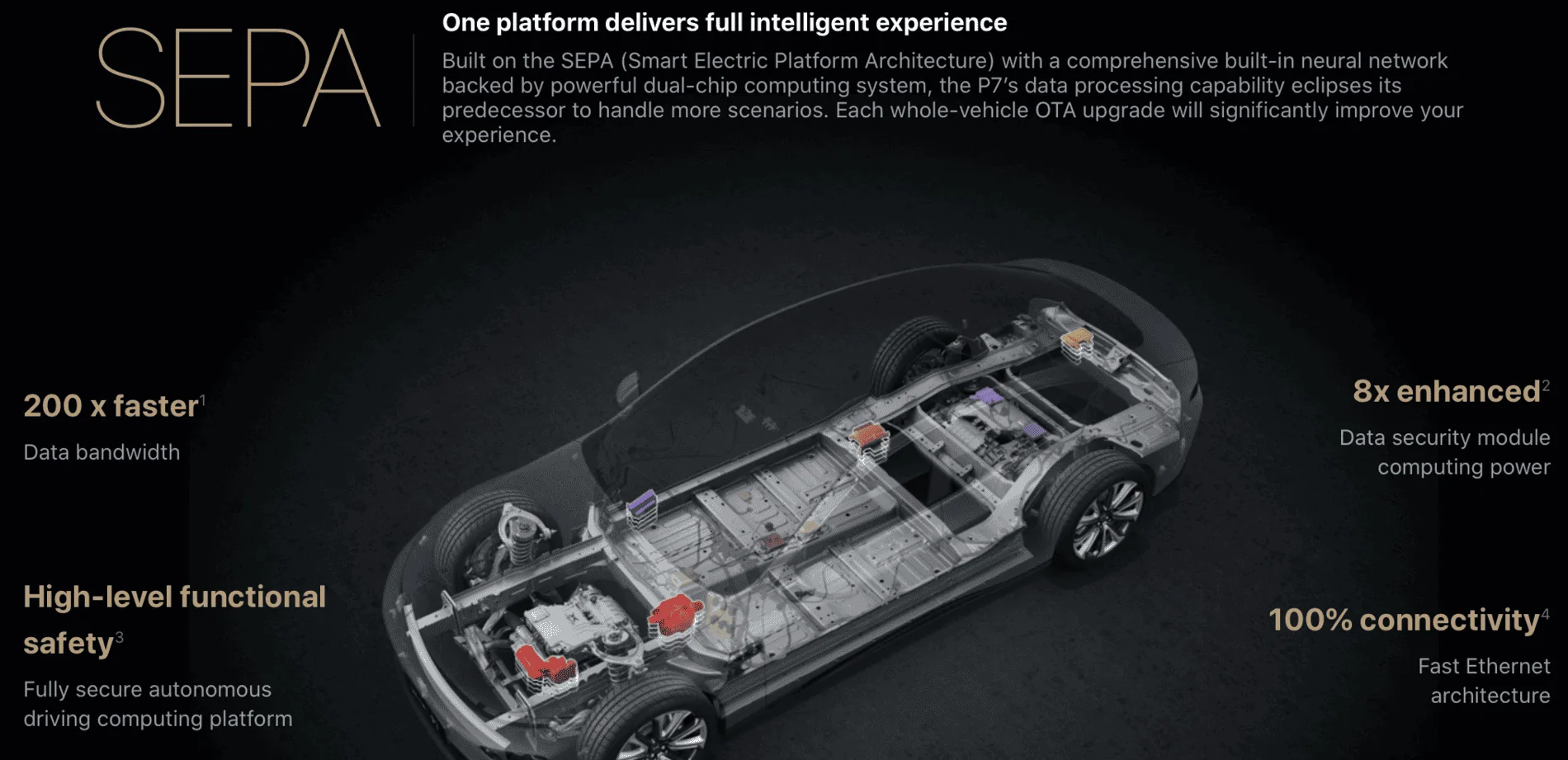 Tesla Cybertruck The Xpeng P7- Model S rival Screen Shot 2020-08-13 at 9.37.43 PM