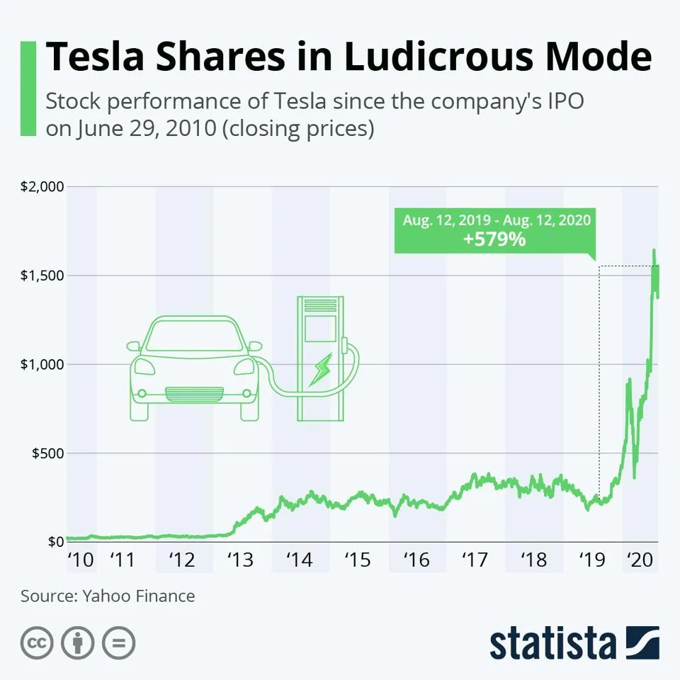 Tesla Cybertruck Why Isn’t Everyone Buying EVs Yet? It’s Not Just The Price 960x0