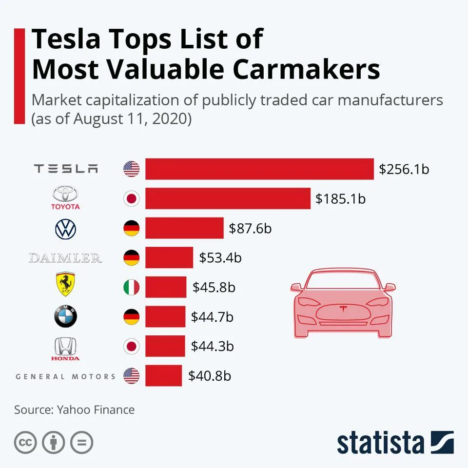 Tesla Cybertruck Why Isn’t Everyone Buying EVs Yet? It’s Not Just The Price 960x0