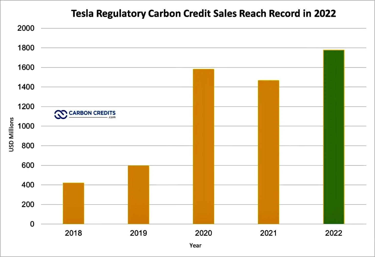 Tesla Cybertruck Ford EV will gain access to Tesla Superchargers and come with standard NACS ports starting 2025! E5C9DCEB-9973-4550-BFAC-DFFE6DC0DDA0