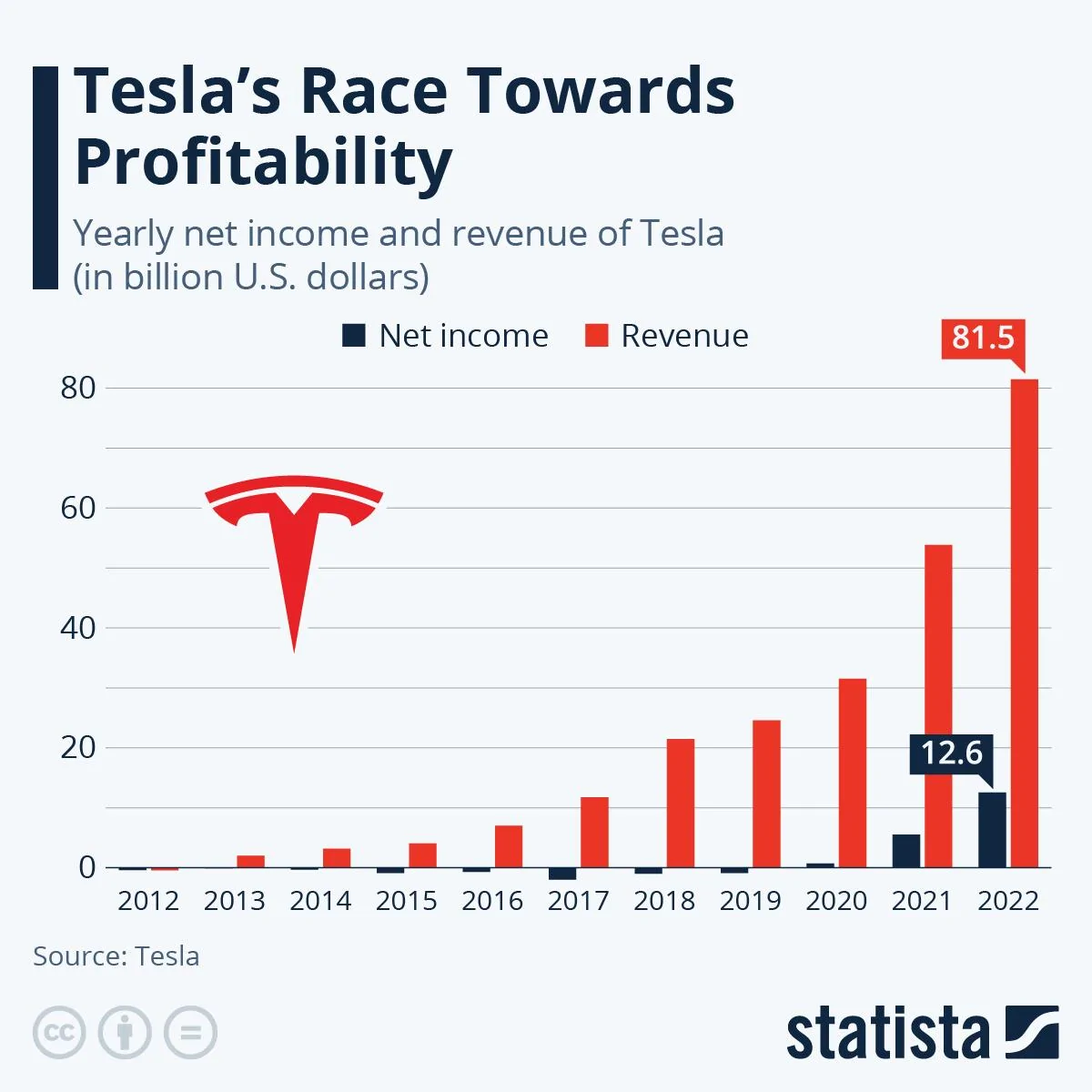 Tesla Cybertruck Ford EV will gain access to Tesla Superchargers and come with standard NACS ports starting 2025! A8EA65E1-2C3C-4987-A5BC-E91DFFF17C67