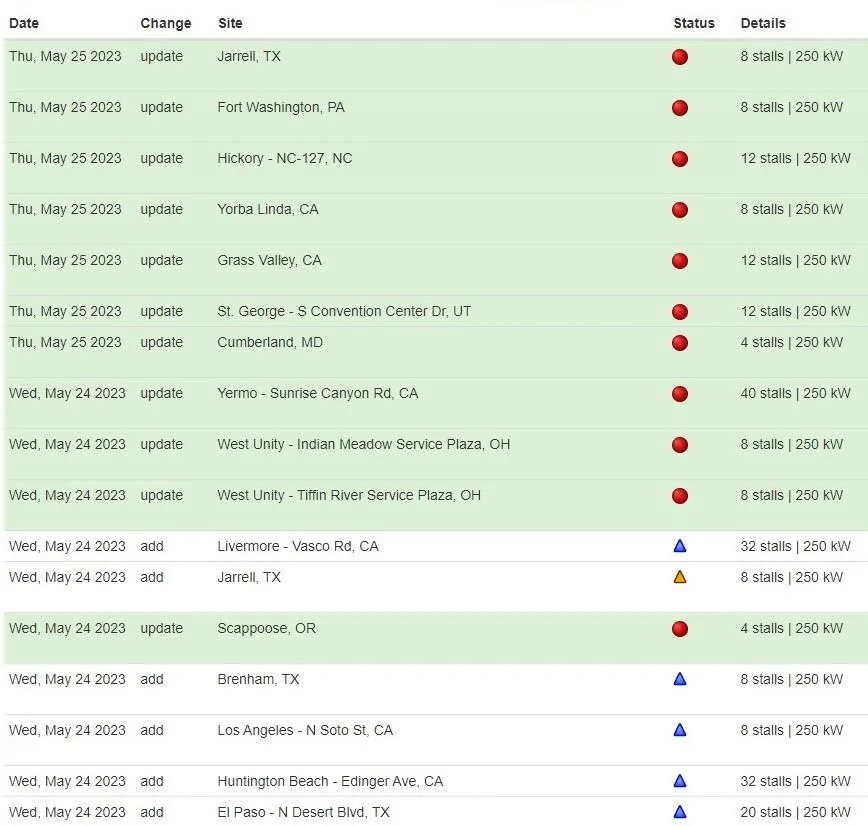 Tesla Cybertruck Ford EV will gain access to Tesla Superchargers and come with standard NACS ports starting 2025! 2LhM9e6