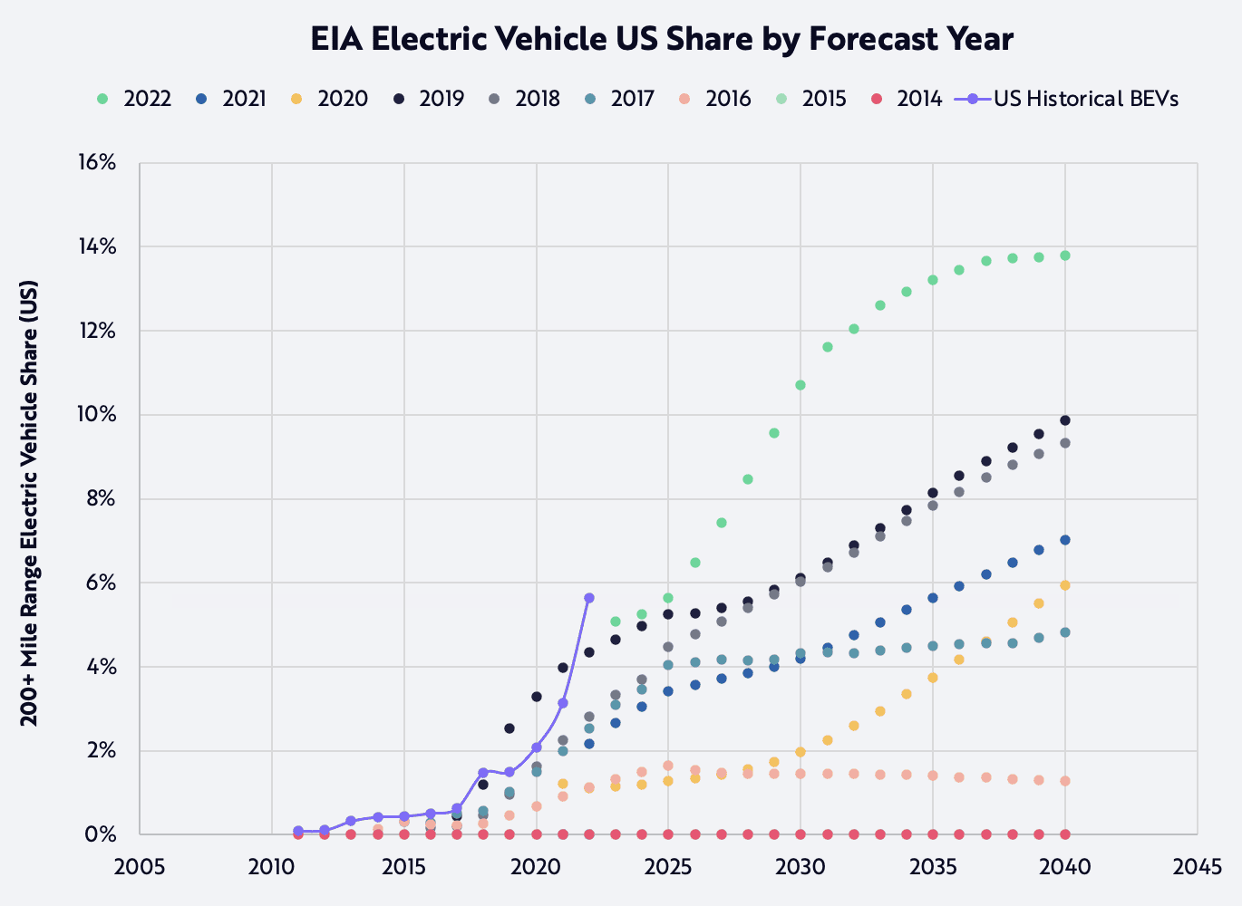 ARK-Invest_052623_Blog_Sam_Cybertruck_Graph-1.png