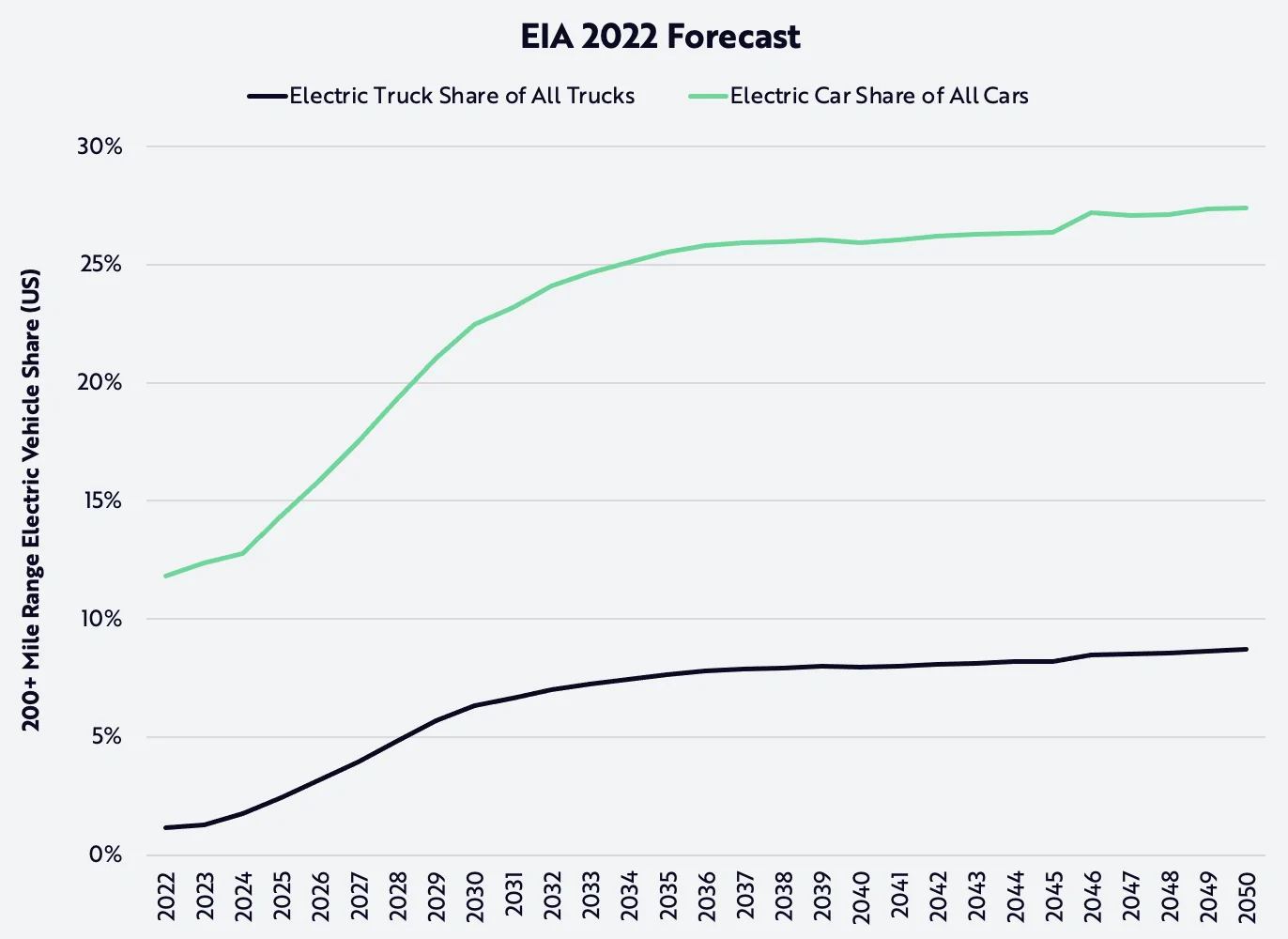 ARK-Invest_052623_Blog_Sam_Cybertruck_Graph-2.png
