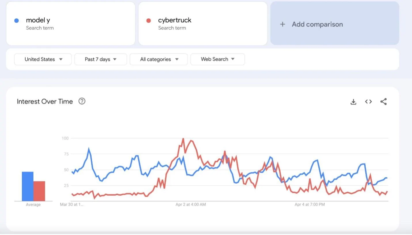 ARK-Invest_052623_Blog_Sam_Cybertruck_Graph-3.jpg