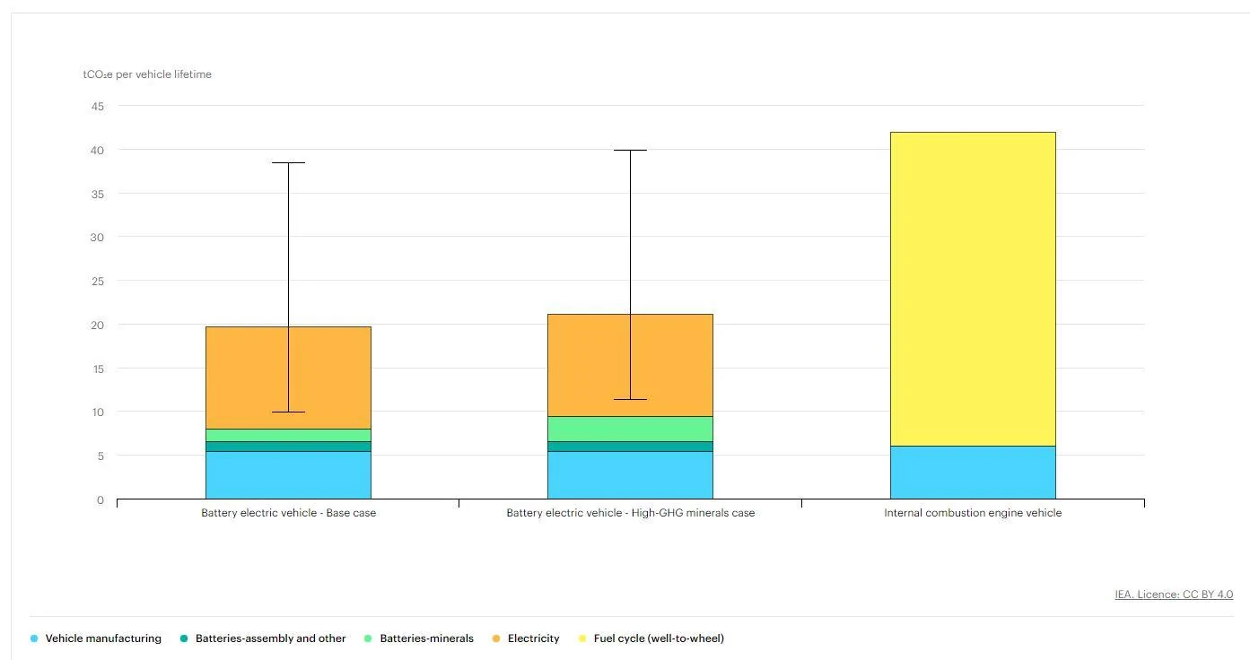 Tesla Cybertruck Transition to Clean Transport - Tesla leads while Toyota lags by nearly every measure Captur