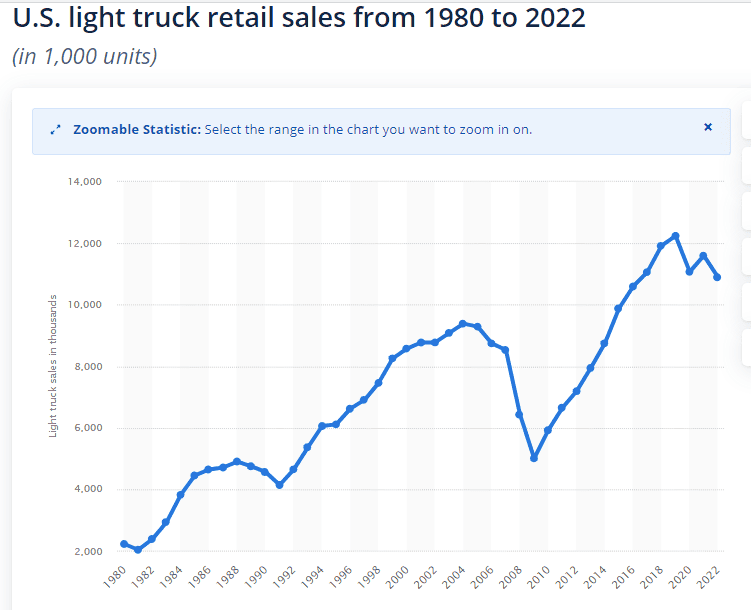 Tesla Cybertruck The Competition: 2024 Silverado EV Reviews Are In 1687924138246