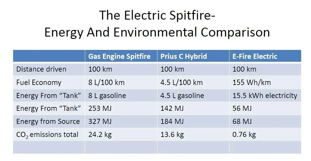 Tesla Cybertruck Charging cars at home at night is not the way to go, Stanford study finds beta&t=apfo4EXtKYimzplqixJM78VN_kusFFhJy3RX6EUWPaE