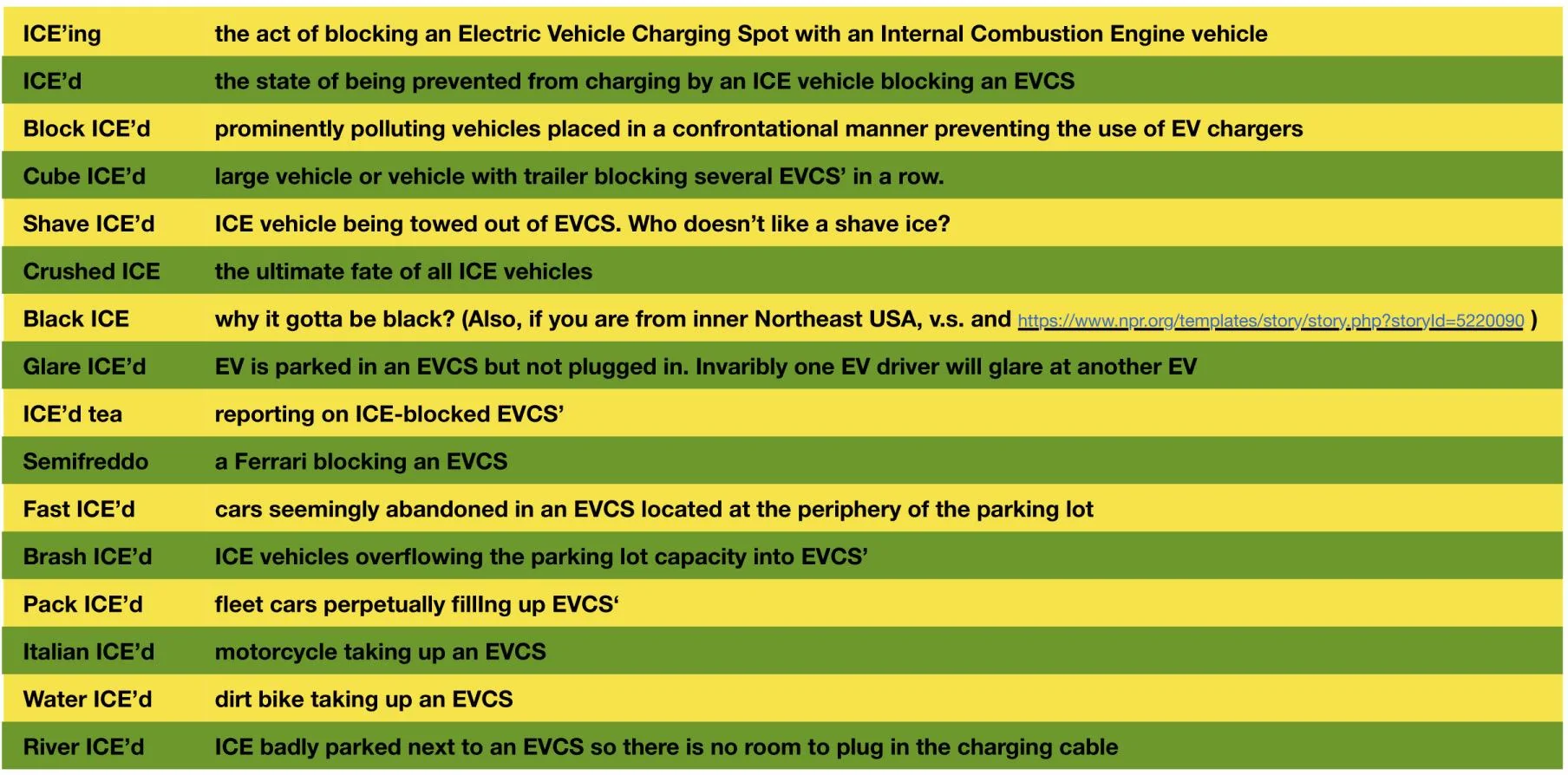 Tesla Cybertruck ICE-ing Superchargers 1689102671065