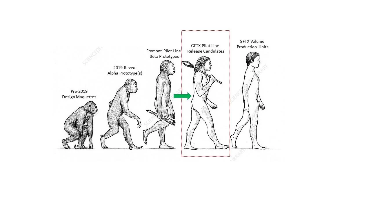CT Evolution.jpg
