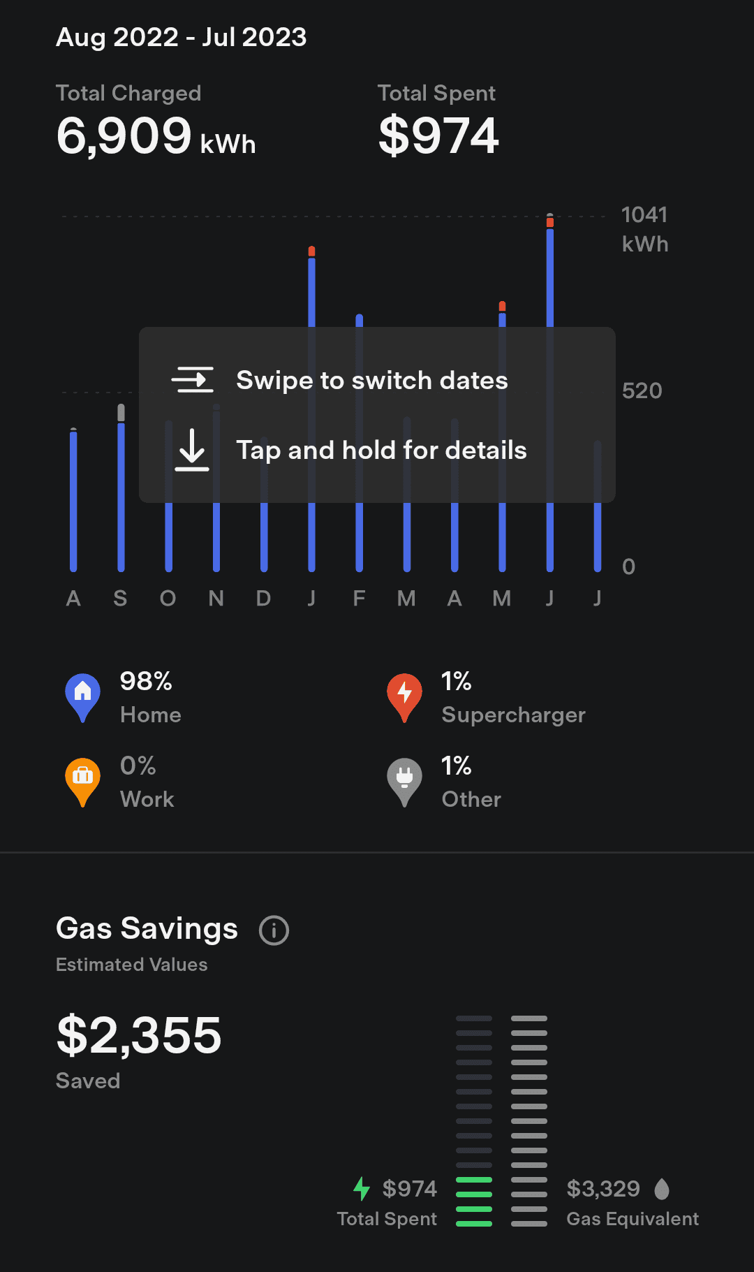 Tesla Cybertruck Operating costs 1689711733149