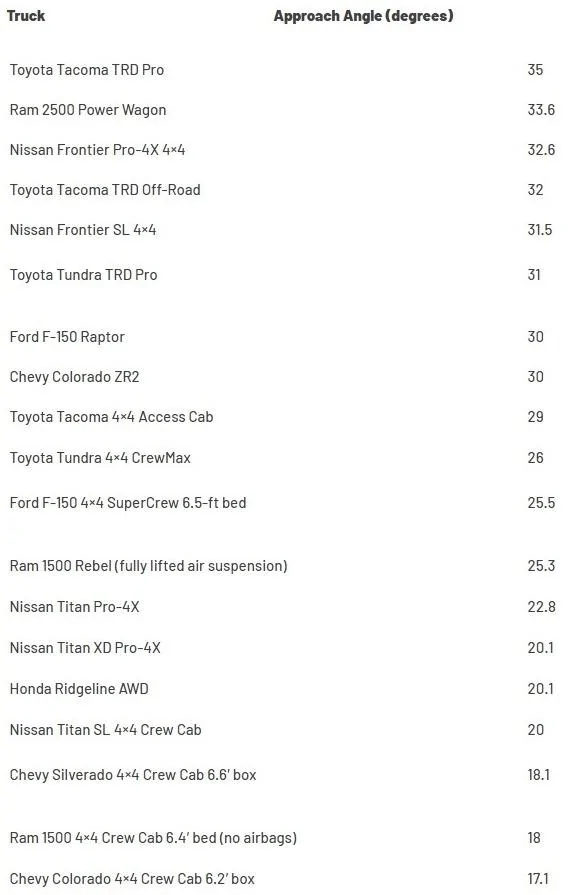 Tesla Cybertruck So the Cybertruck fits in a garage (at under 19ft long)... But was the size reduction worth it for you? sZklY79
