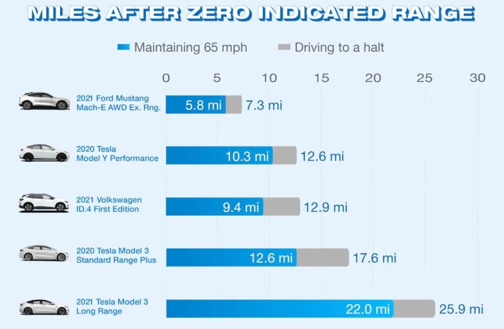 Tesla Cybertruck Cybertruck Range Prediction + Cell Calculation + More [Sources] Screen-Shot-2021-03-25-at-12.40.43-PM