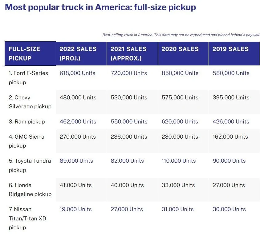 Tesla Cybertruck MKBHD: Will the Cybertruck outsell Ford F-150? briXfJ