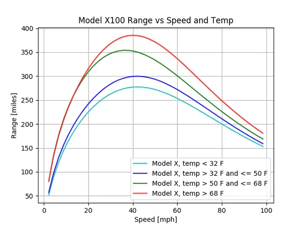 p-40-when-driving-at-90-mph-vs-60-v0-l41h0l9unru91.png