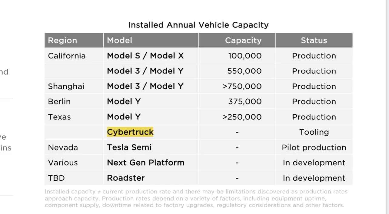 Tesla Cybertruck Release Candidate Cybertruck 4K Walkaround Video @ Giga Texas 7E6C09F1-FB95-40F5-94FF-63353752A45A