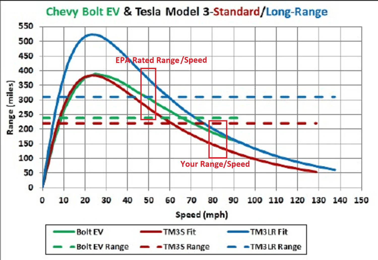 Tesla Cybertruck 350 mile range Quad Motor rumored to be 1st trim launched Rang