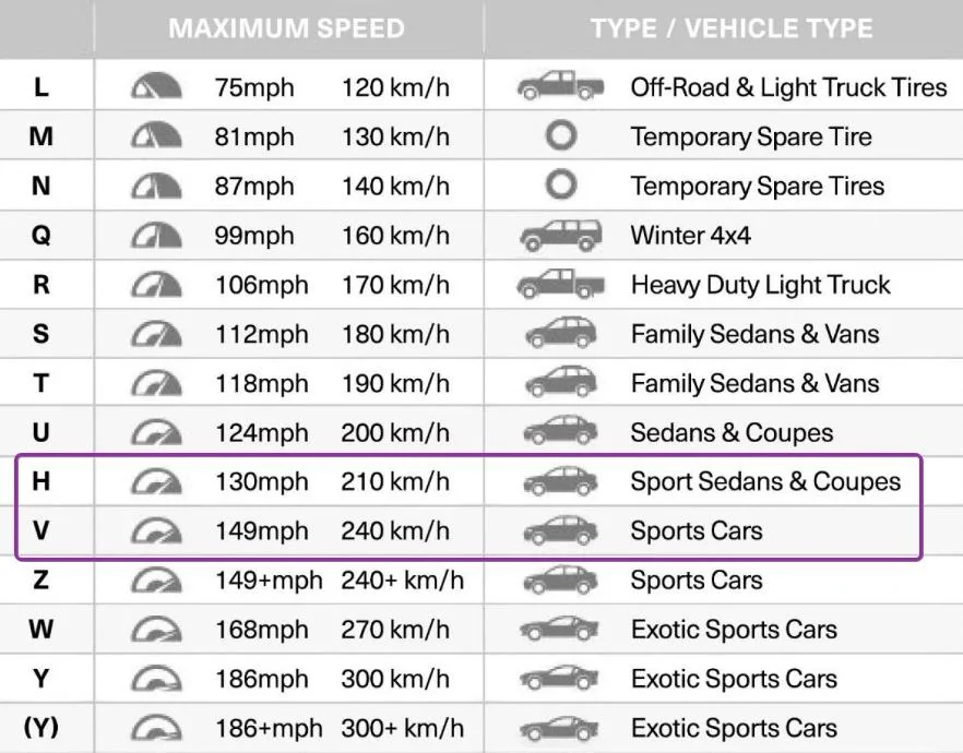 Tesla Cybertruck Cybertruck Tire Prices lcmDBlQ