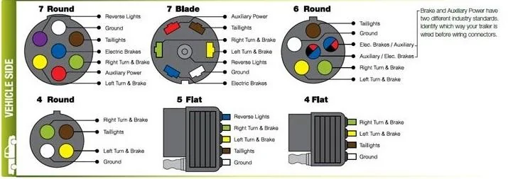 Tesla Cybertruck Cybertruck using Multi-Tow 7-Blade and 4-Flat Connector? (photo) trailer wiring