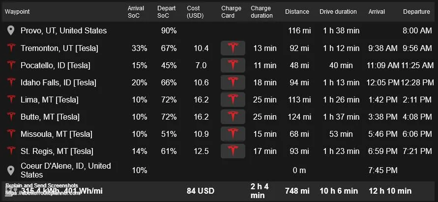 Tesla Cybertruck Hotel charging will be frustrating for a while. sx8yGfE