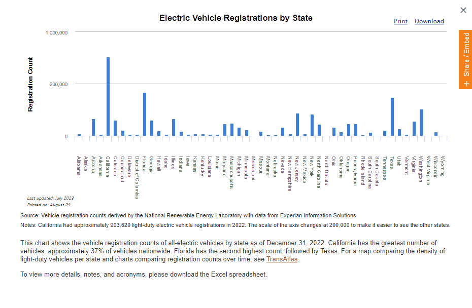 Tesla Cybertruck Latest Cybertruck Delivery Rumors (as of 8/23/23) 1692906838087