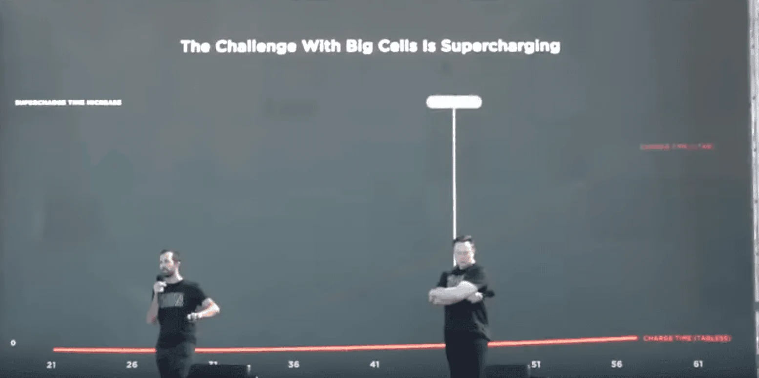 Tesla Cybertruck 4680 charging issues??? 1693164763452