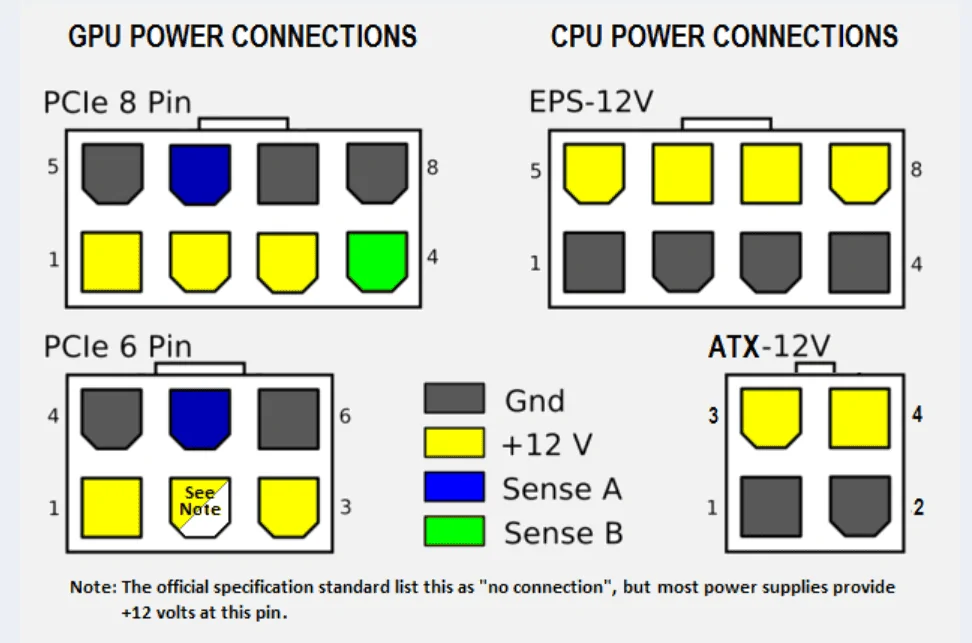 Tesla Cybertruck Cybertruck to use 48V instead of 12V? Spsgx