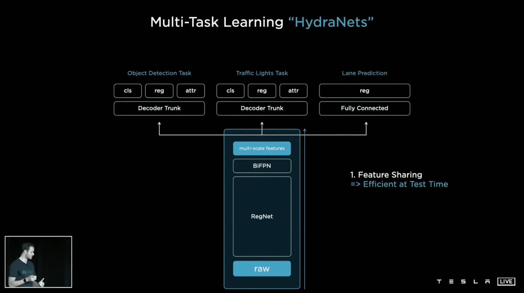 Tesla Cybertruck Explain HW3 v HW4 Implications for CT? 1693579440441