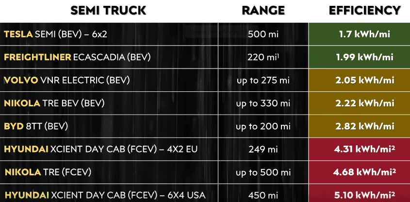 Tesla Cybertruck Spotted: CyberTruck U-Turns (and F-150 comparison). Rear wheel steering in action 1694585612504