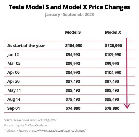 Tesla Cybertruck Does Ford Have an EV demand issue? jJDDYa6