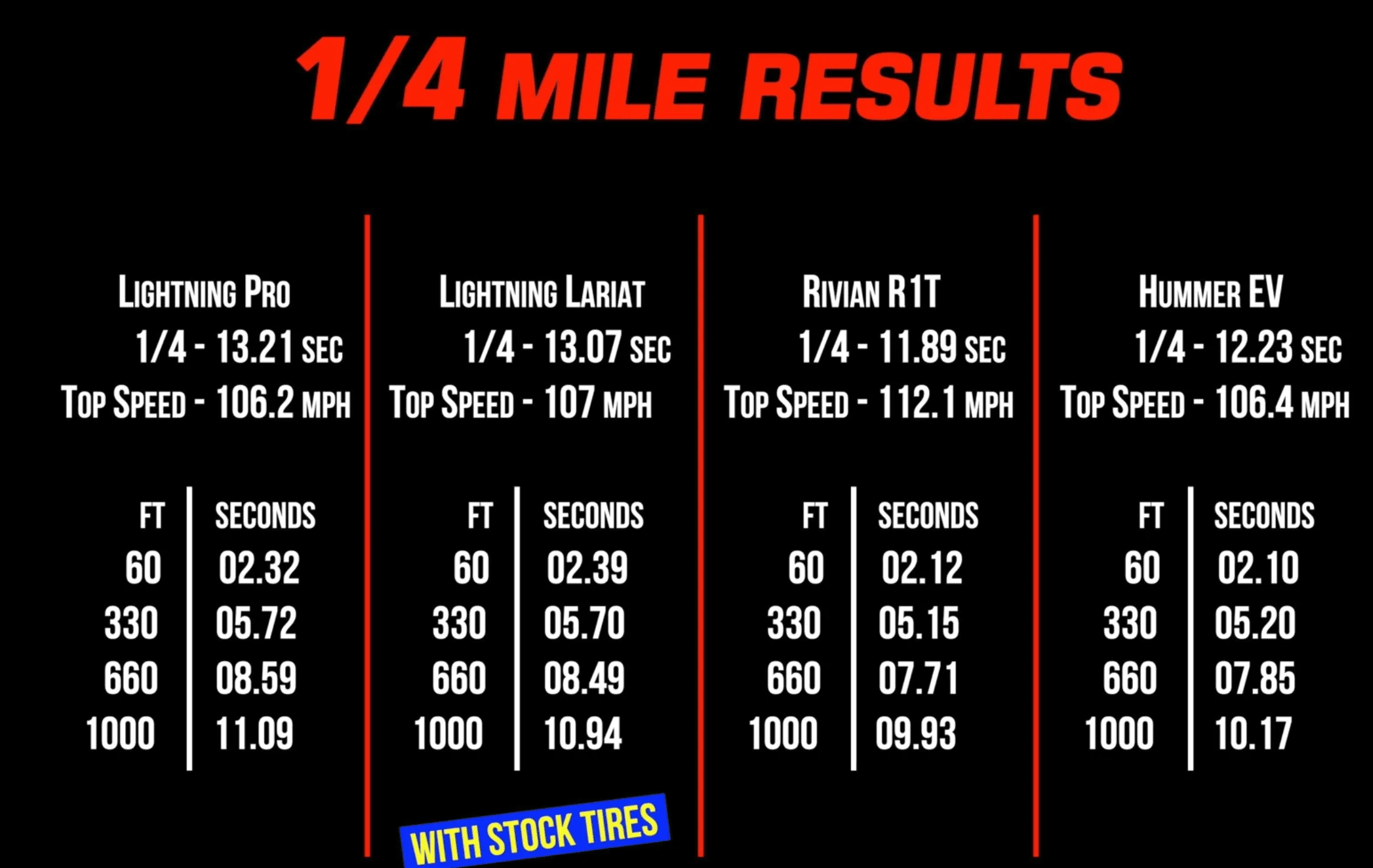 Tesla Cybertruck Musk: I just drove “Performance” Cybertruck it kicks ass next-level (9-22-23) 1695530656213