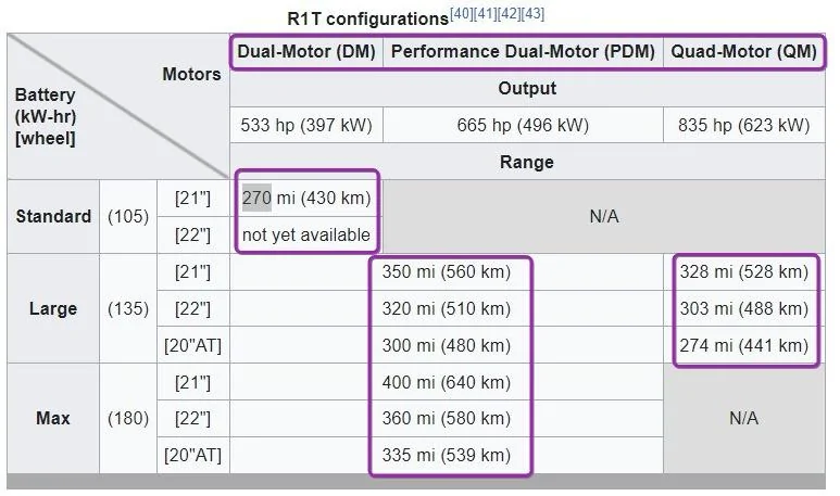Tesla Cybertruck GM vs Cybertruck battery size & $ SgjTCfU
