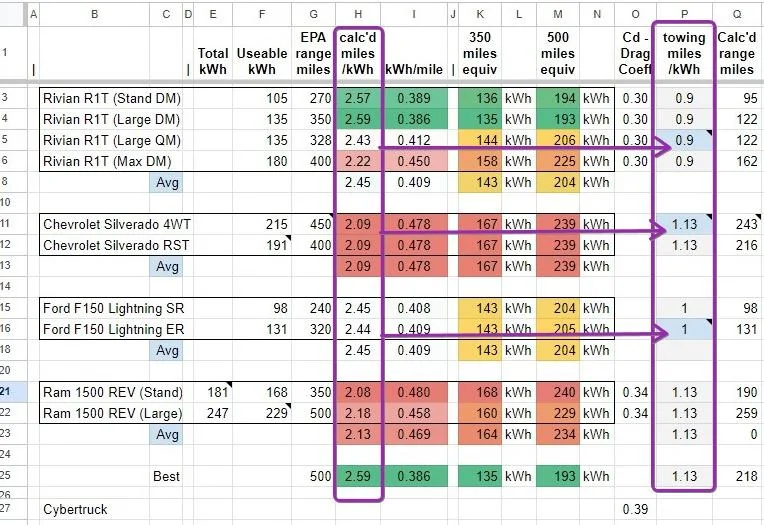 Tesla Cybertruck GM vs Cybertruck battery size & $ gwovbYV