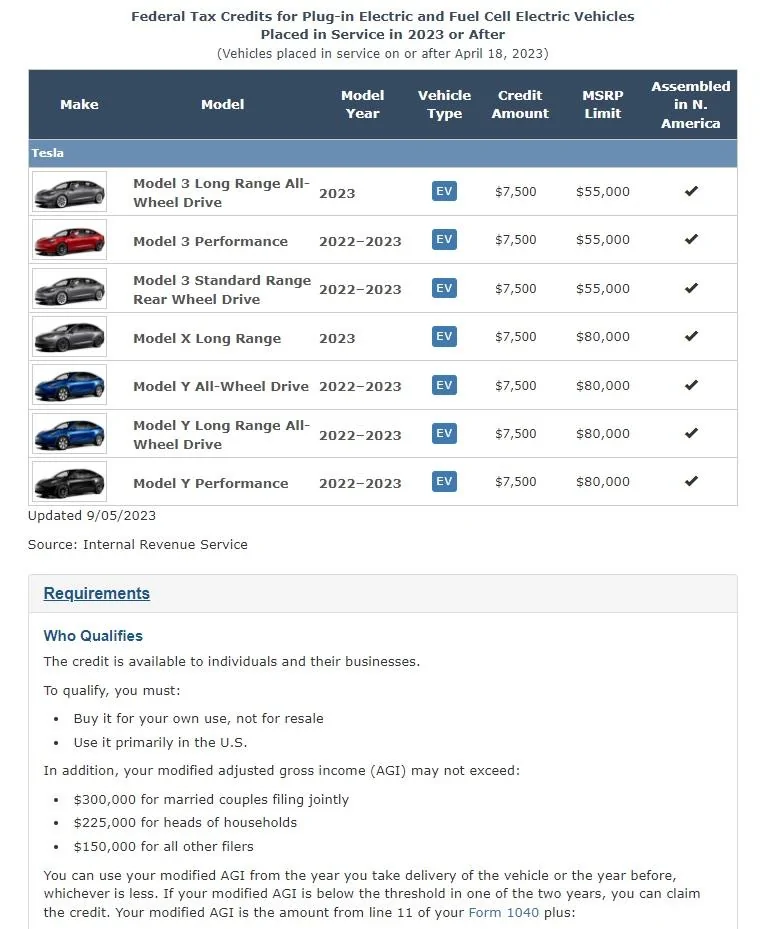 Tesla Cybertruck 2023 delivery numbers expected? Tesla IRS 9.5.23