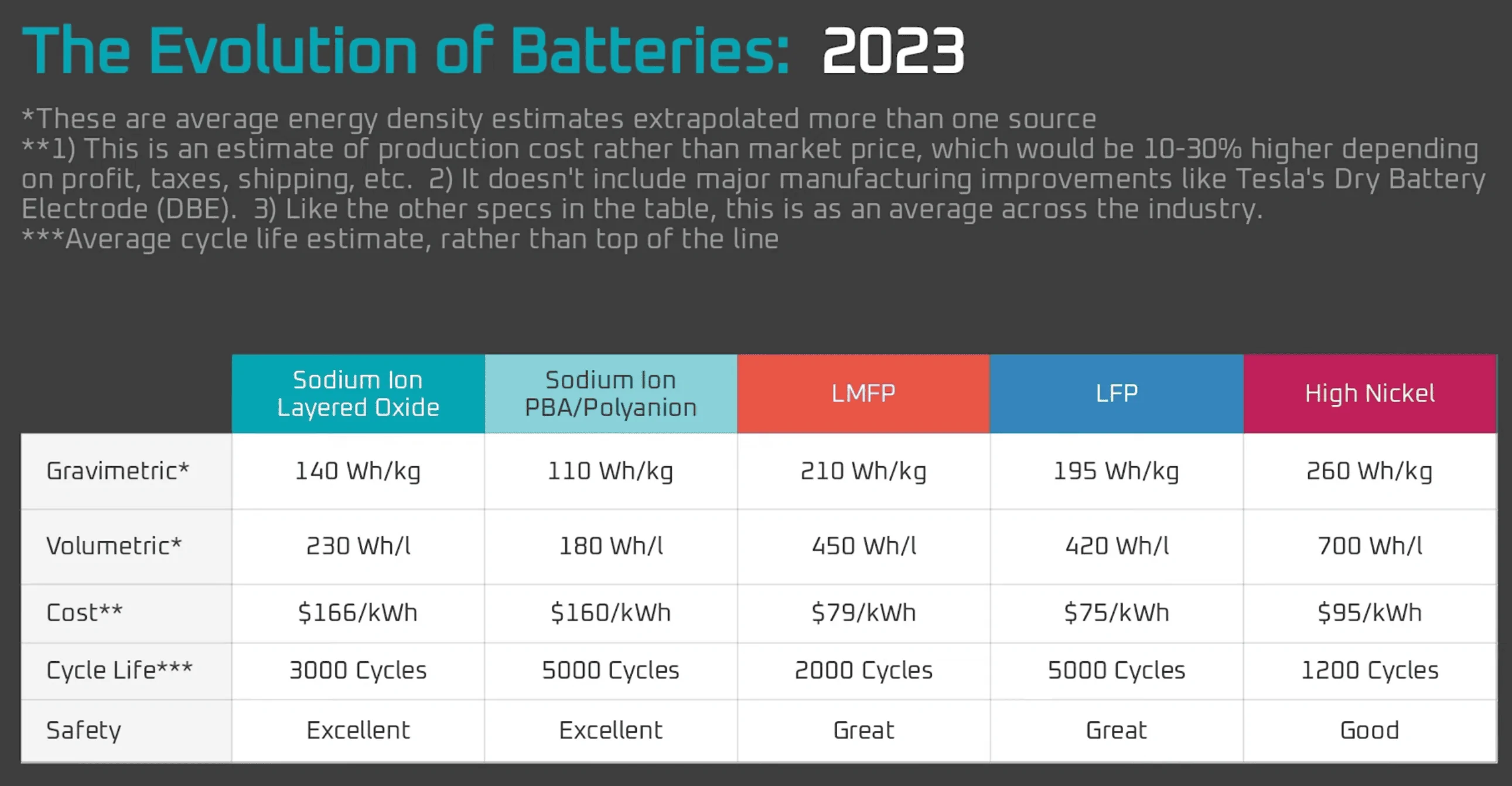 Tesla Cybertruck Where Does Tesla Get its Lithium? (Updated 2023) 1695934537659