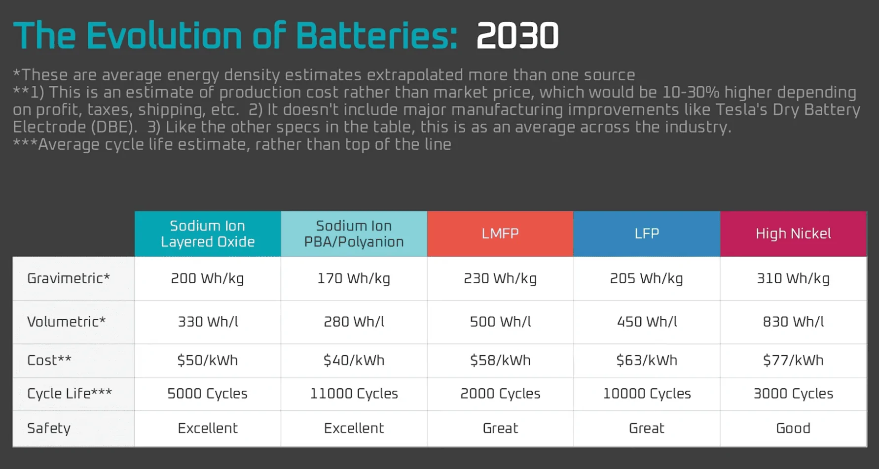 Tesla Cybertruck Where Does Tesla Get its Lithium? (Updated 2023) 1695934750777