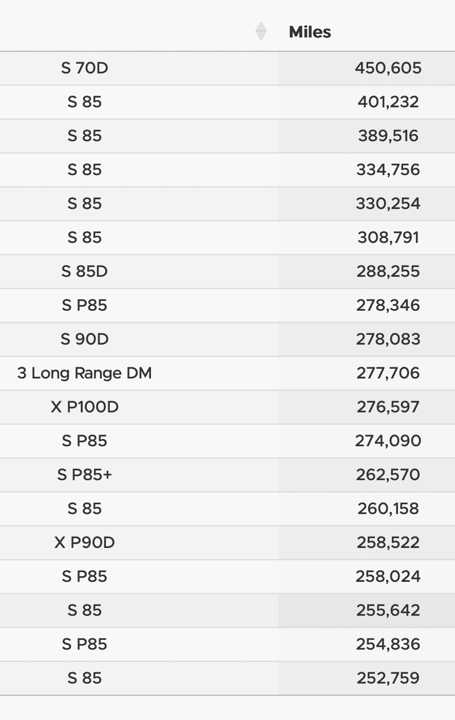 Tesla Cybertruck Electric Truck Economics - Worth the Price? Screenshot 2023-09-28 at 17.04.47