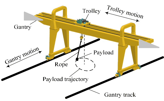 Tesla Cybertruck Some very apparent steer-by-wire action! Motions-of-the-3D-gantry-crane-and-payload