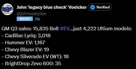 Tesla Cybertruck Share your “Plan B” if the CT is priced in the stratosphere OKkpFBW