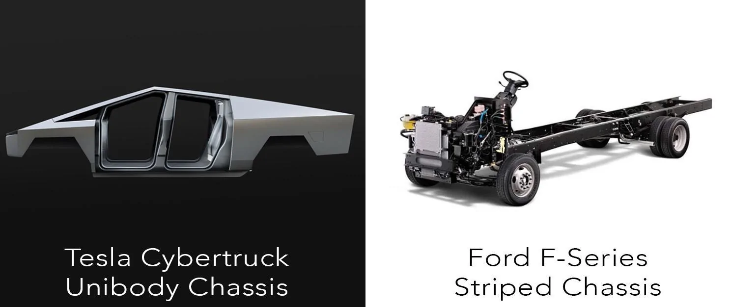 Tesla Cybertruck Cybertruck frame / casting / chassis / body structure in plain sight outside Giga Texas 🧐 16298782-15747140541485684_origin