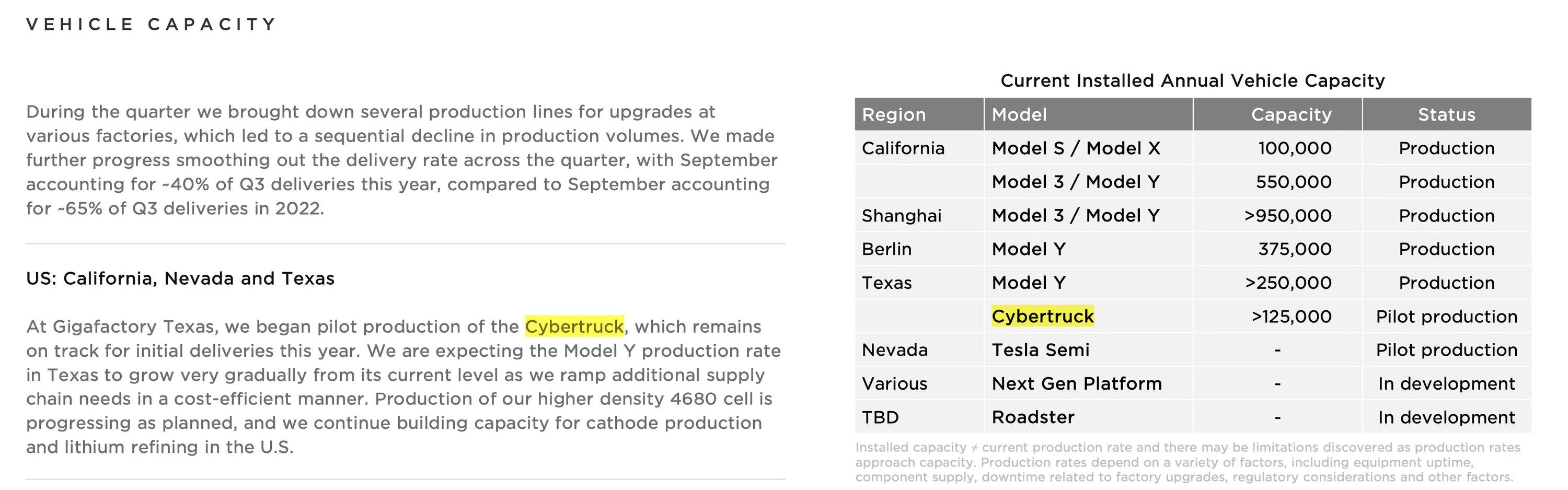 Tesla Cybertruck 🎺🎉Q3 2023 Results Livestream 👀 -- Complete!! (Recap inside) ct outlook