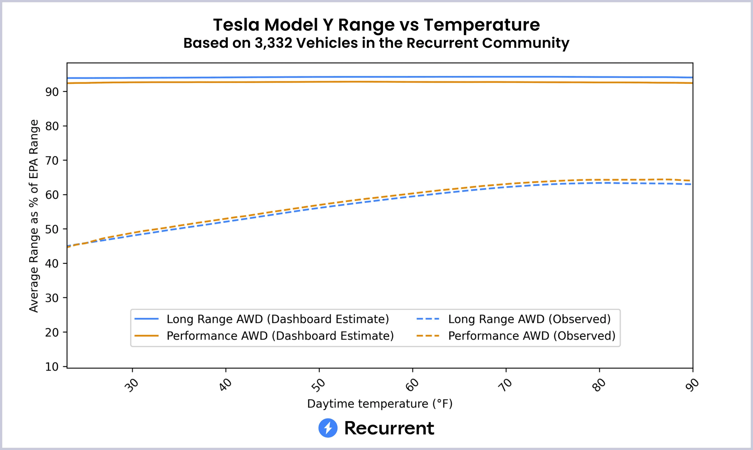 Tesla Cybertruck More 500-mile range rumors! 1697661966611