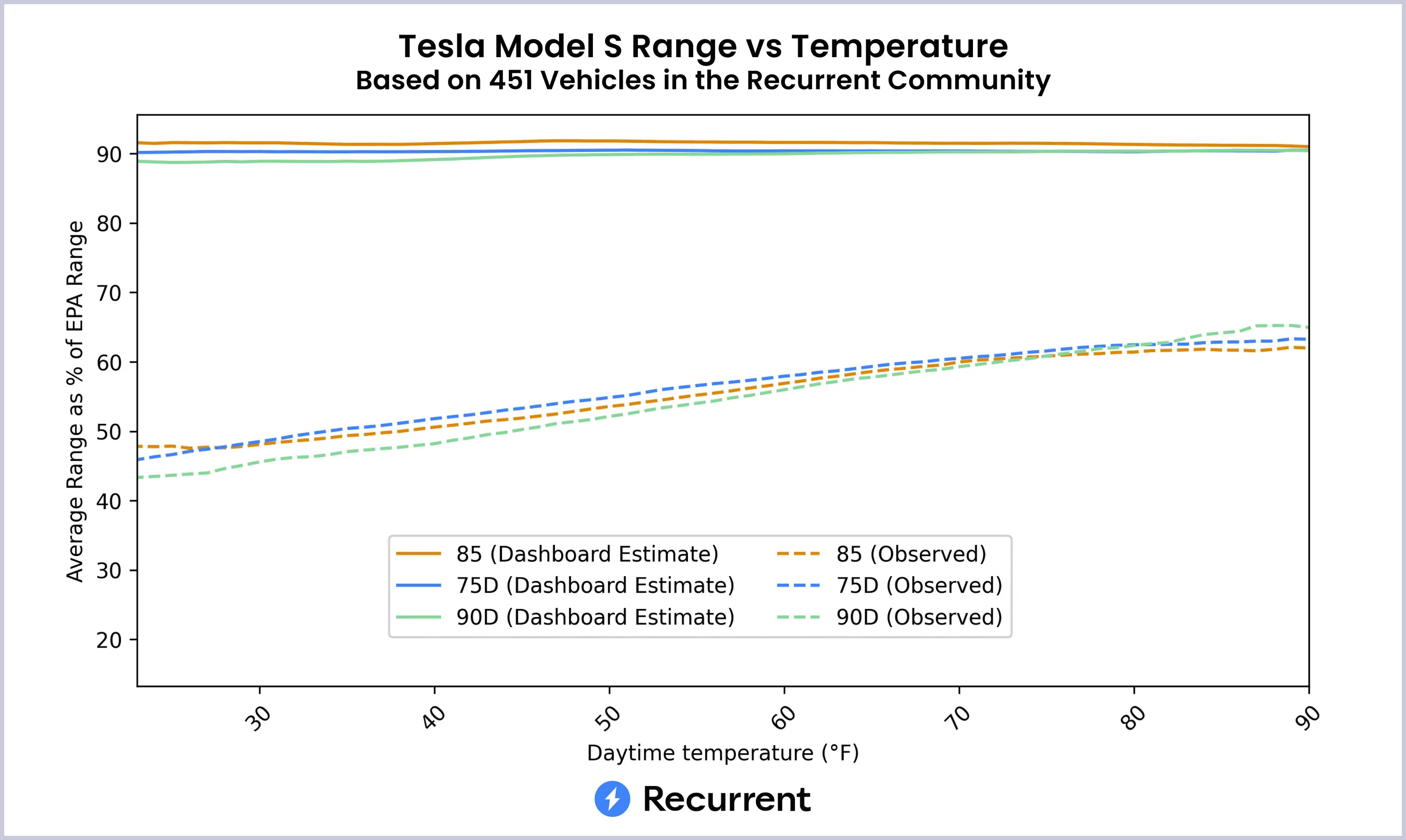 Tesla Cybertruck More 500-mile range rumors! 1697661988542