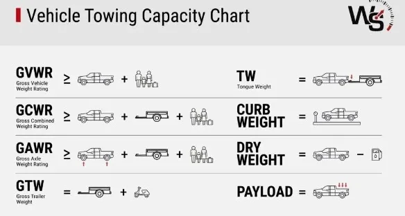 Tesla Cybertruck Cybertruck VIN decoder! -- GVWR Vehicle Weight Revealed + **only** Dual and Tri Motor for 2024 JpbeDJD
