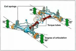 Tesla Cybertruck Actual Off-Road Testing: climbing & descending (@ Hollister Hill RSVA - 10/23/23) tent%2Fuploads%2F2017%2F05%2Farticulation1-300x204